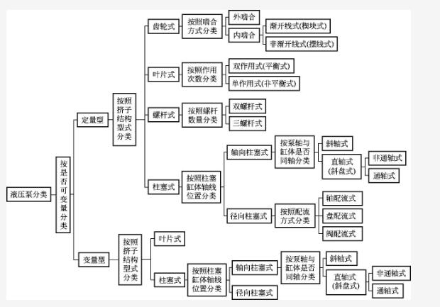 洛陽(yáng)液壓站之液壓泵的類型及結(jié)構(gòu)原理 洛陽(yáng)液壓站之液壓泵的類型及結(jié)構(gòu)原理